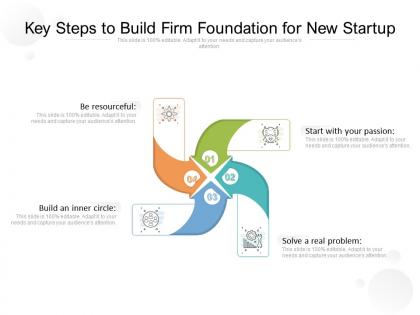 Key steps to build firm foundation for new startup