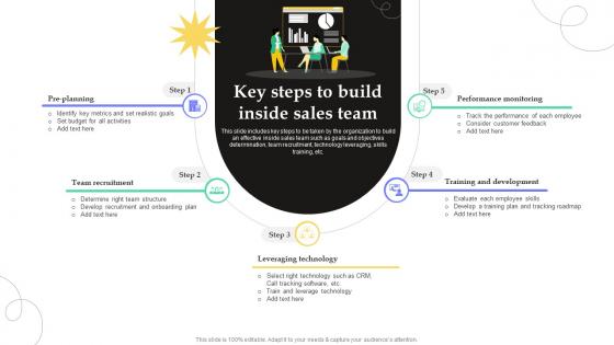 Key Steps To Build Inside Sales Team Fostering Growth Through Inside SA SS