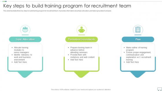 Key Steps To Build Training Program For Recruitment Team