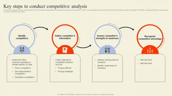 Key Steps To Conduct Competitive Analysis Executing Competitor Analysis To Assess