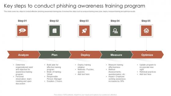 Key Steps To Conduct Phishing Awareness Training Program