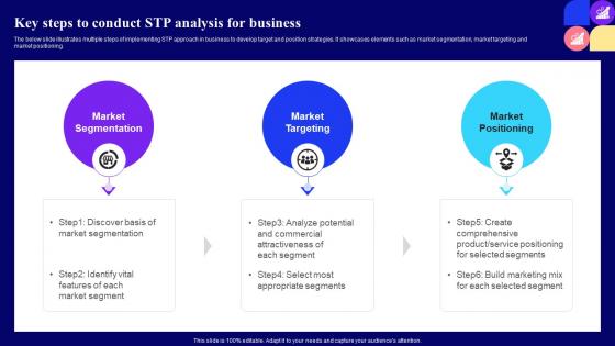 Key Steps To Conduct Stp Analysis Guide For Customer Journey Mapping Through Market Segmentation Mkt Ss