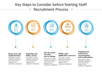 Key steps to consider before starting staff recruitment process