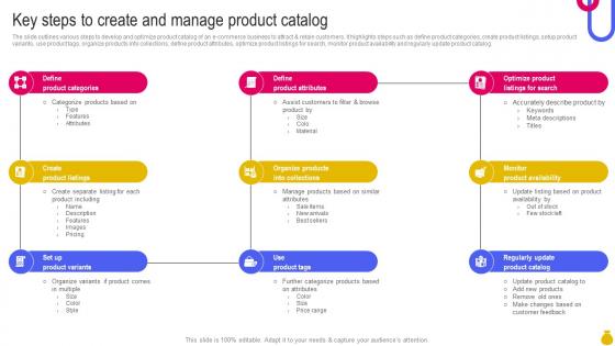 Key Steps To Create And Manage Product Catalog Key Considerations To Move Business Strategy SS V