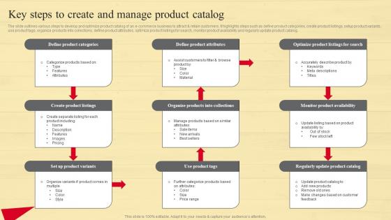 Key Steps To Create And Manage Product Strategic Guide To Move Brick And Mortar Strategy SS V