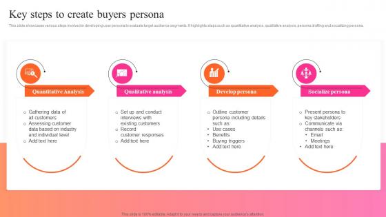 Key Steps To Create Buyers Persona Key Steps For Audience Persona Development MKT SS V