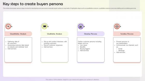 Key Steps To Create Buyers Persona User Persona Building MKT SS V