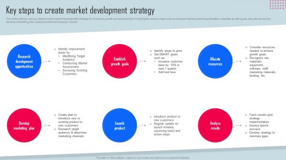 Key Steps To Create Market Development Key Strategies For Organization Growth And Development Strategy SS V