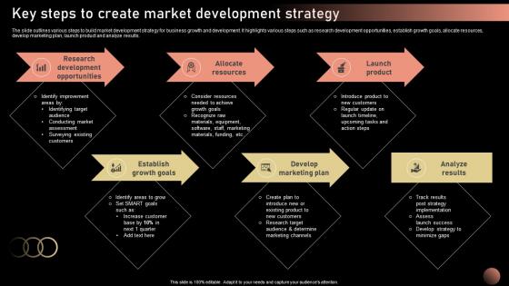 Key Steps To Create Market Strategic Plan For Company Growth Strategy SS V