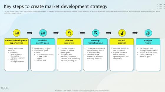 Key Steps To Create Market Strategy Steps Business Growth Strategy SS