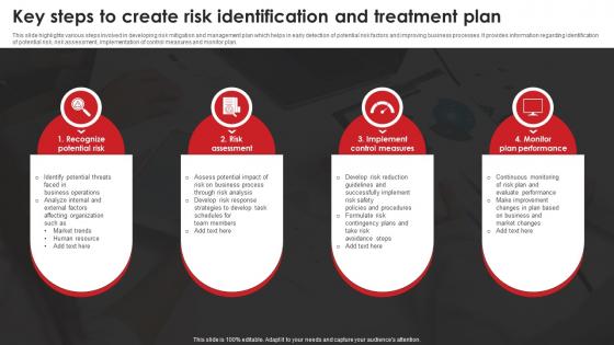 Key Steps To Create Risk Identification And Treatment Plan
