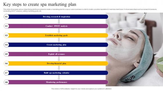 Key Steps To Create Spa Marketing Plan Tactics For Effective Spa Marketing