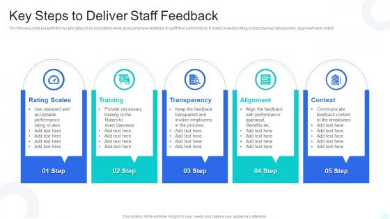 Key Steps To Deliver Staff Feedback