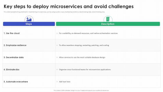 Key Steps To Deploy Microservices And Avoid Challenges