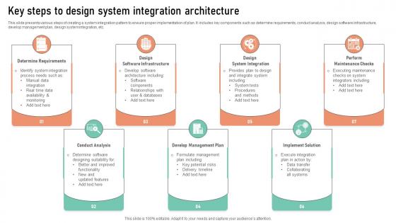Key Steps To Design System Integration Architecture