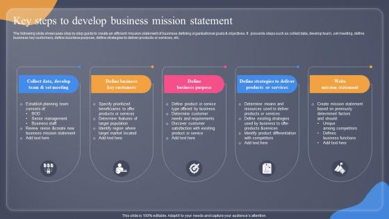 Key Steps To Develop Business Mission Statement Guide For Situation Analysis To Develop MKT SS V