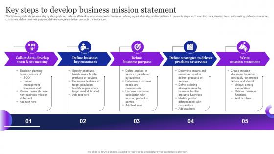 Key Steps To Develop Business Mission Statement Guide To Employ Automation MKT SS V