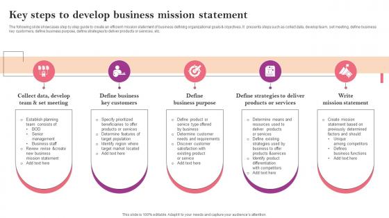 Key Steps To Develop Business Mission Statement Marketing Strategy Guide For Business Management MKT SS V