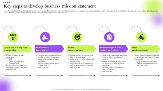 Key Steps To Develop Business Mission Strategic Guide To Execute Marketing Process Effectively