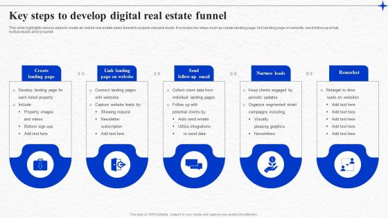 Key Steps To Develop Digital Real Estate Funnel