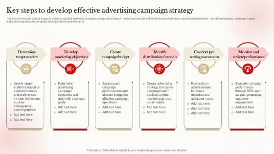 Key Steps To Develop Effective Advertising Campaign Strategy