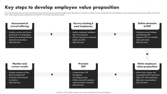 Key Steps To Develop Employee Value Proposition Developing Value Proposition For Talent Management
