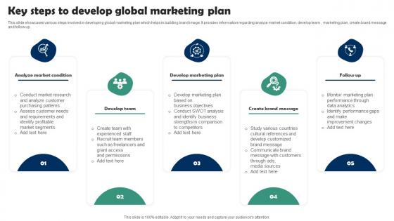Key Steps To Develop Global Marketing Plan