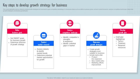 Key Steps To Develop Growth Strategy Key Strategies For Organization Growth And Development Strategy SS V