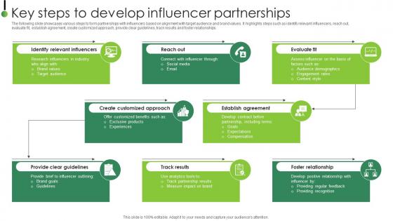 Key Steps To Develop Influencer Partnerships Strategic Plan To Enhance Digital Strategy SS V