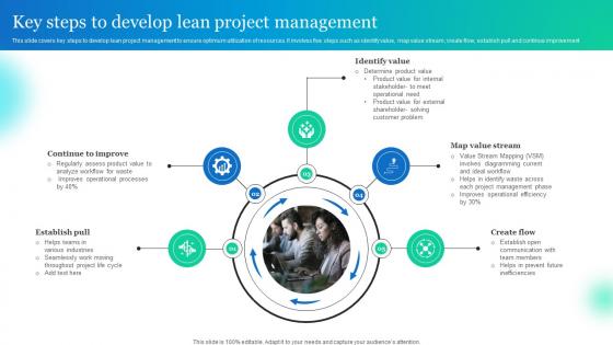 Key Steps To Develop Lean Project Management