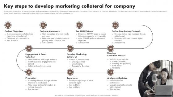 Key Steps To Develop Marketing Collateral For Company Content Marketing Tools To Attract Engage MKT SS V