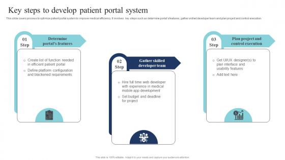 Key Steps To Develop Patient Portal System Guide Of Digital Transformation DT SS