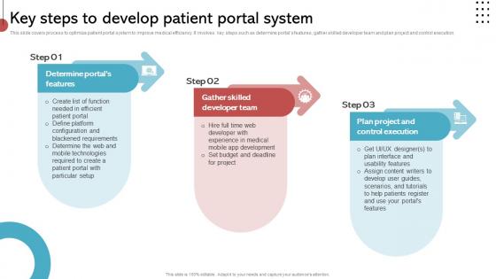 Key Steps To Develop Patient Portal System Implementing His To Enhance