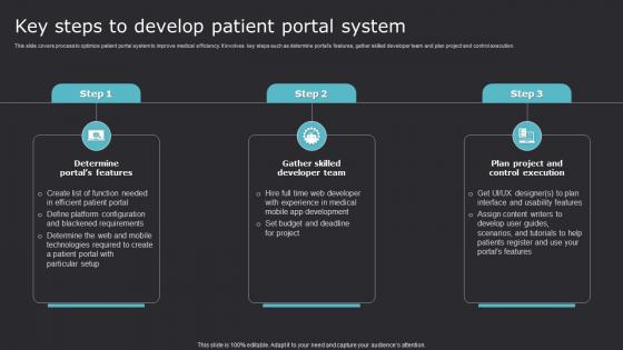 Key Steps To Develop Patient Portal System Improving Medicare Services With Health