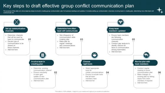 Key Steps To Draft Effective Group Conflict Communication Plan