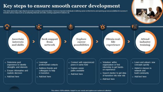Key Steps To Ensure Smooth Career Development