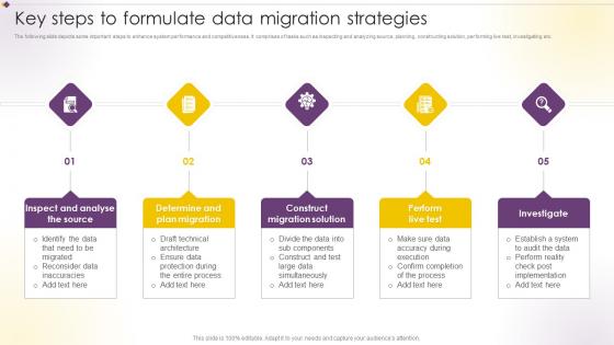 Key Steps To Formulate Data Migration Strategies