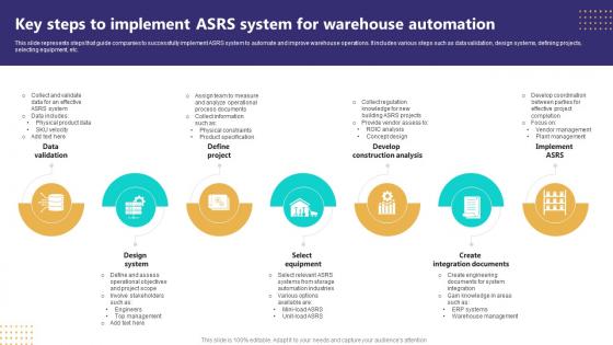 Key Steps To Implement ASRS System For Warehouse Automation
