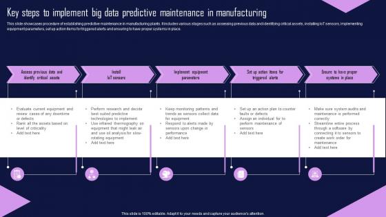Key Steps To Implement Big Data Predictive Maintenance In Manufacturing