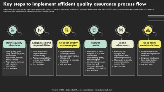 Key Steps To Implement Efficient Quality Assurance Process Flow