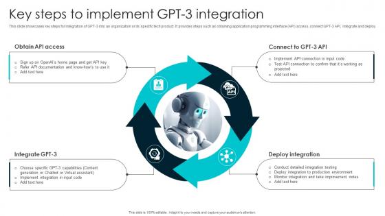 Key Steps To Implement GPT 3 Integration How To Use OpenAI GPT3 To GENERATE ChatGPT SS V
