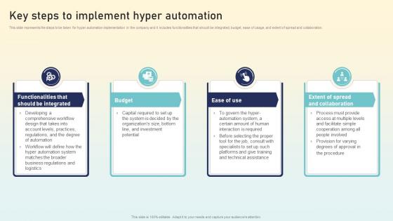 Key Steps To Implement Hyper Automation Hyperautomation Applications