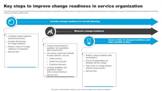 Key Steps To Improve Change Readiness In Service Organization
