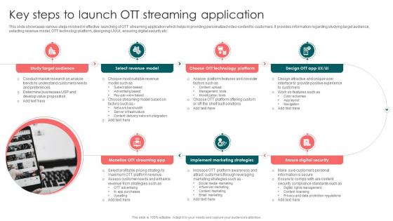 Key Steps To Launch OTT Streaming Application Launching OTT Streaming App And Leveraging Video