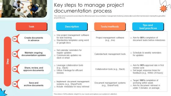 Key Steps To Manage Project Documentation Process