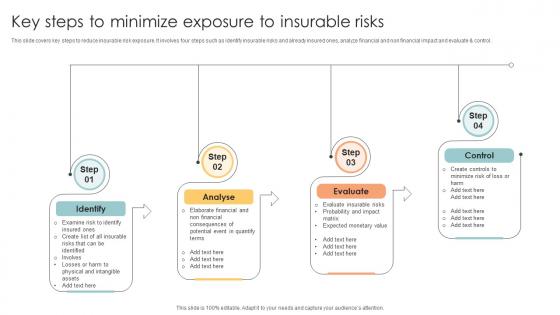 Key Steps To Minimize Exposure To Insurable Risks