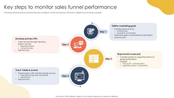 Key Steps To Monitor Sales How To Keep Leads Flowing Sales Funnel Management SA SS