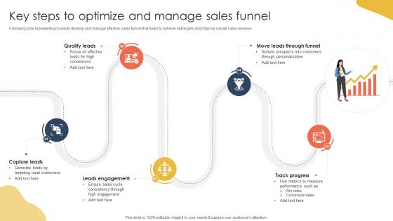 Key Steps To Optimize And How To Keep Leads Flowing Sales Funnel Management SA SS