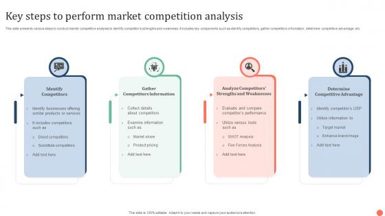 Key Steps To Perform Market Competition Analysis