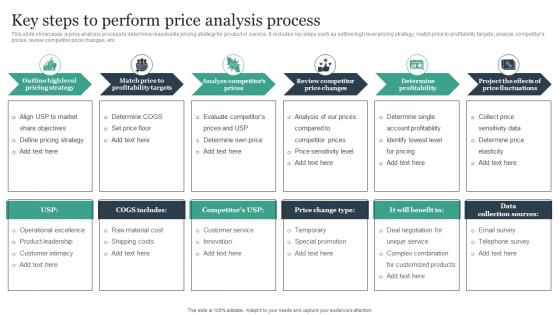 Key Steps To Perform Price Analysis Process